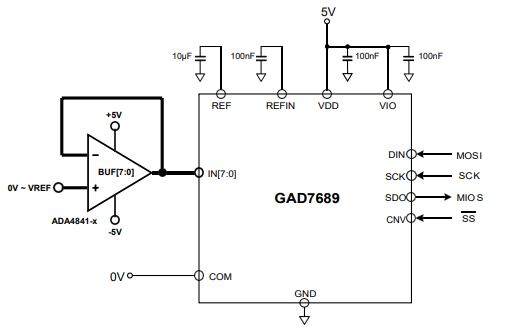 GAD7689典型连接图.png