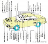 全面解析汽车电子发动机电子控制系统结构