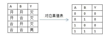 晶体管