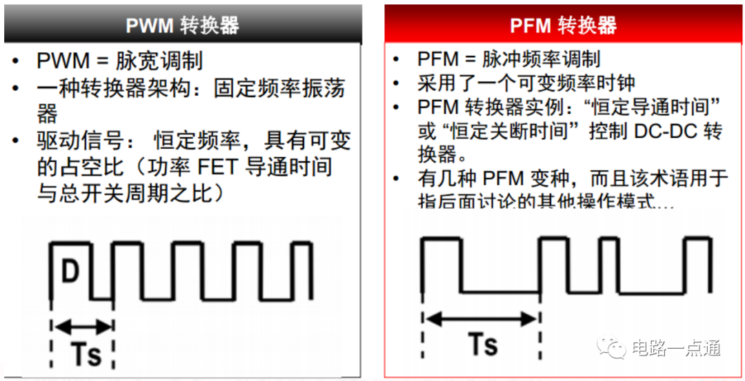 开关稳压器