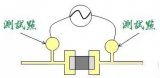 電路板設計為什么要設置測試點？