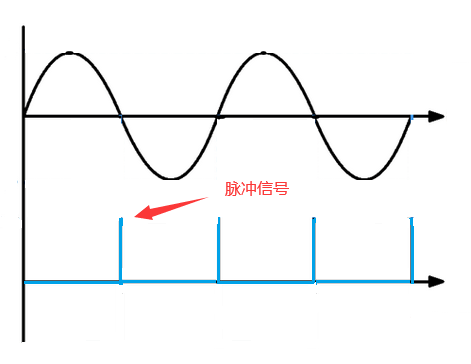 交流电