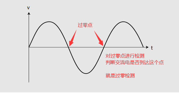 交流电