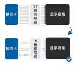 傳統方案與諾瓦高速接口芯片方案對比