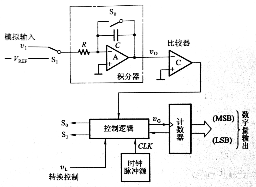 保持电路