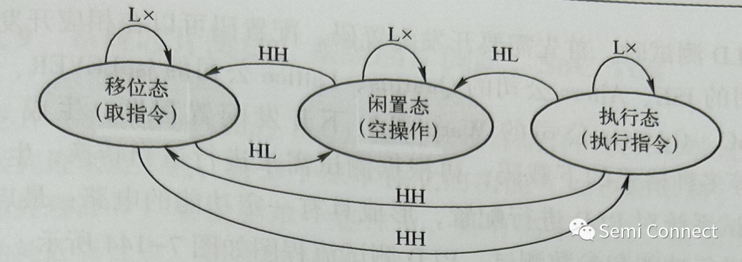 存储器