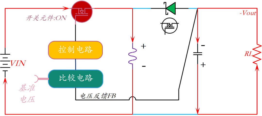 反相型DC-DC的工作路徑和工作原理