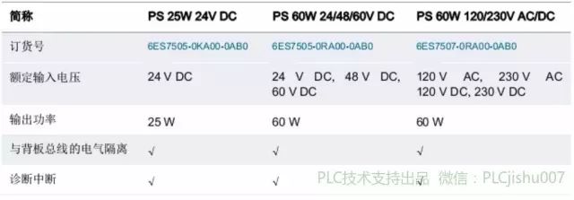 电源模块