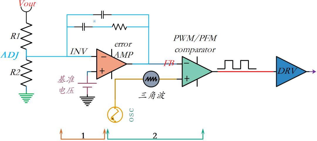 <b class='flag-5'>DC-DC</b><b class='flag-5'>转换器</b>的输出电压调节模式