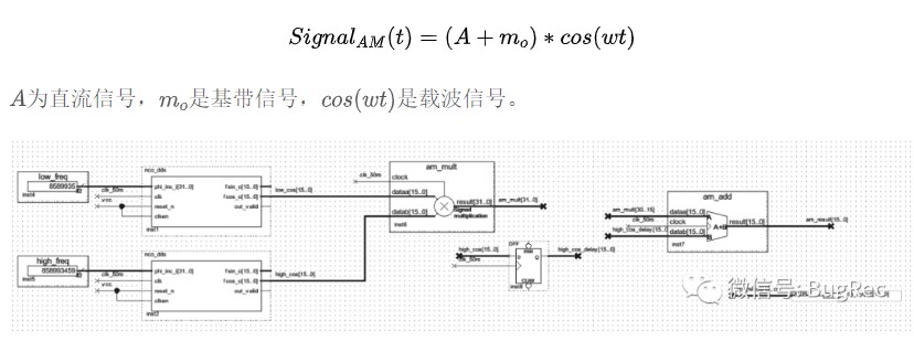 简易AM信号调制的FPGA实现过程简单讲解