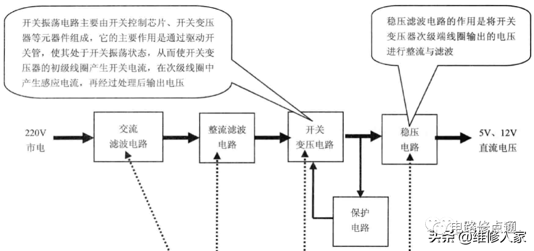 变压器