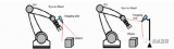 关于机器人3D视觉的几种典型方案