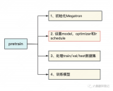 图解大<b class='flag-5'>模型</b>训练之：<b class='flag-5'>Megatron</b>源码解读2，<b class='flag-5'>模型</b>并行