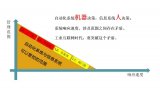 <b class='flag-5'>工业</b><b class='flag-5'>互联网</b>是MES、ERP上云吗？