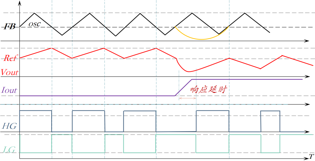 电压反馈