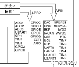 led灯