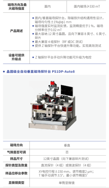 电子器件