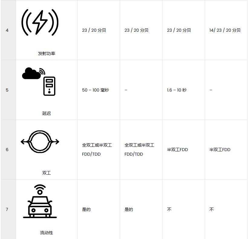 NB-IoT