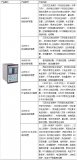 AM5SE系列配电工程的<b class='flag-5'>保护装置</b>应用案例