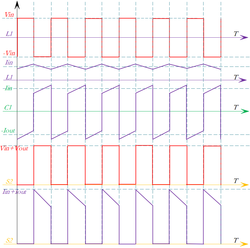 MOSFET