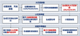 中國移動研究院聯合創新中心發布面向6G的太赫茲<b class='flag-5'>信道</b>仿真平臺