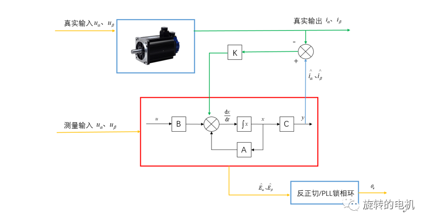 永磁同步电机