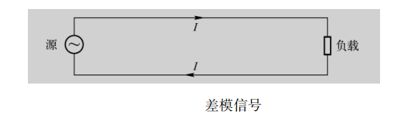 简单认识一下EMC中共模和差模的区别