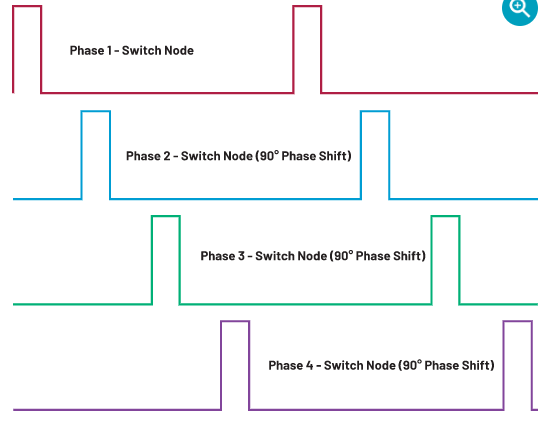 FPGA