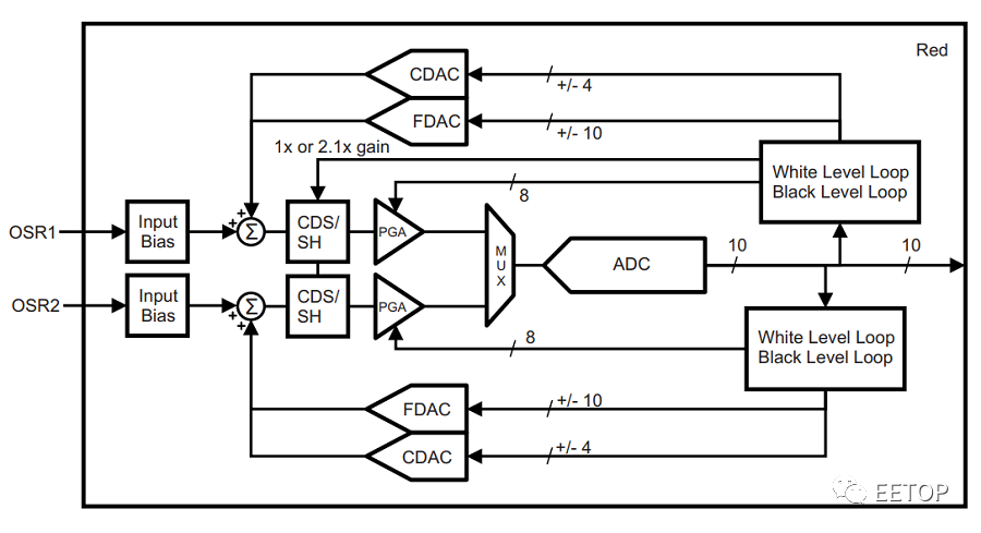 什么是圖像處理器(Image Processor)？