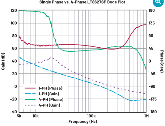 FPGA