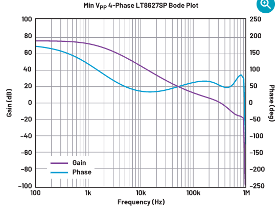 FPGA