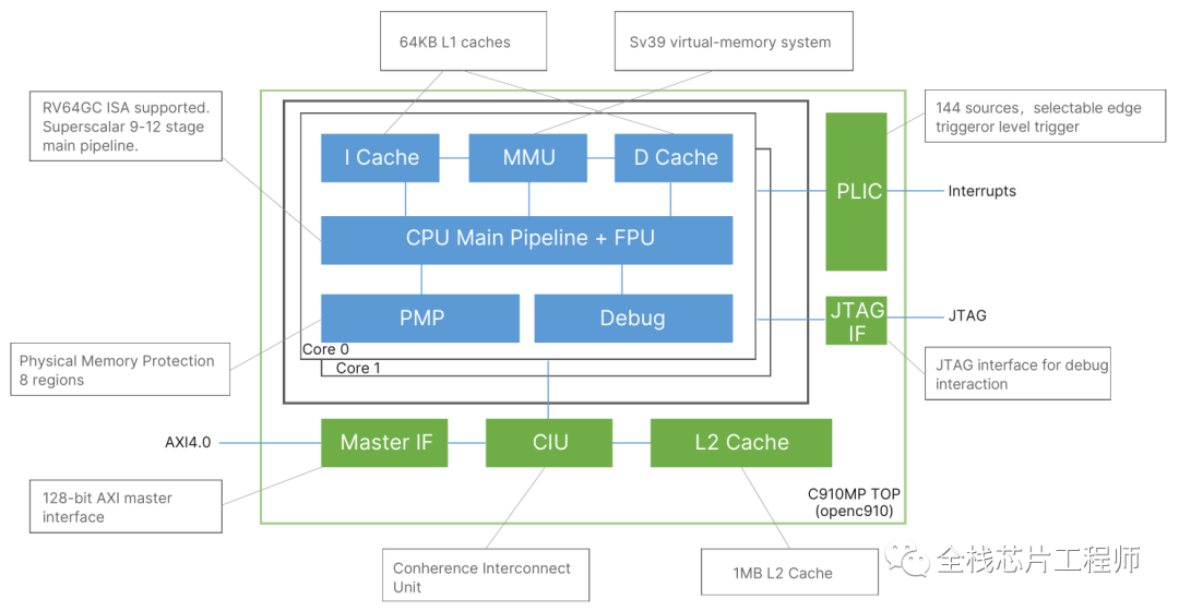 <b class='flag-5'>多核</b><b class='flag-5'>CPU</b>的SoC缓存一致性设计概述