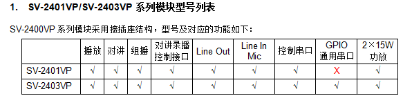 音频模块