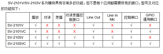 音频模块