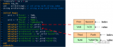 带你了解<b class='flag-5'>SystemVerilog</b>中的关联数组