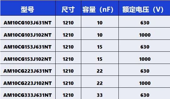 低损耗