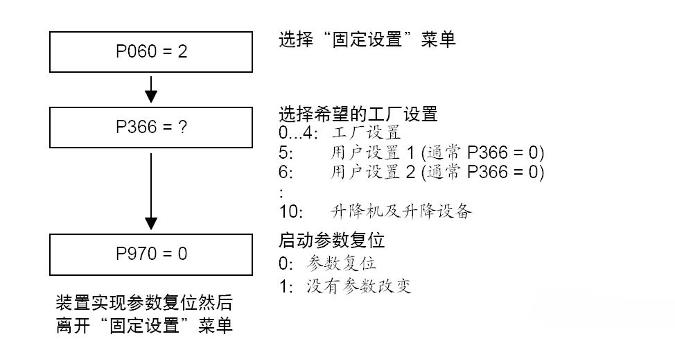 电机功率