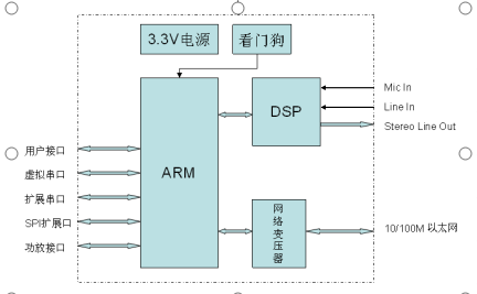 音频模块