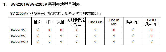 音频模块