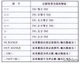 西門子1200系列PLC教程-比較指令