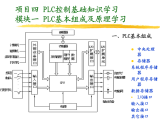 關于<b class='flag-5'>PLC</b><b class='flag-5'>編程</b>學習的<b class='flag-5'>思路</b>及方法