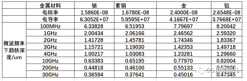 频率