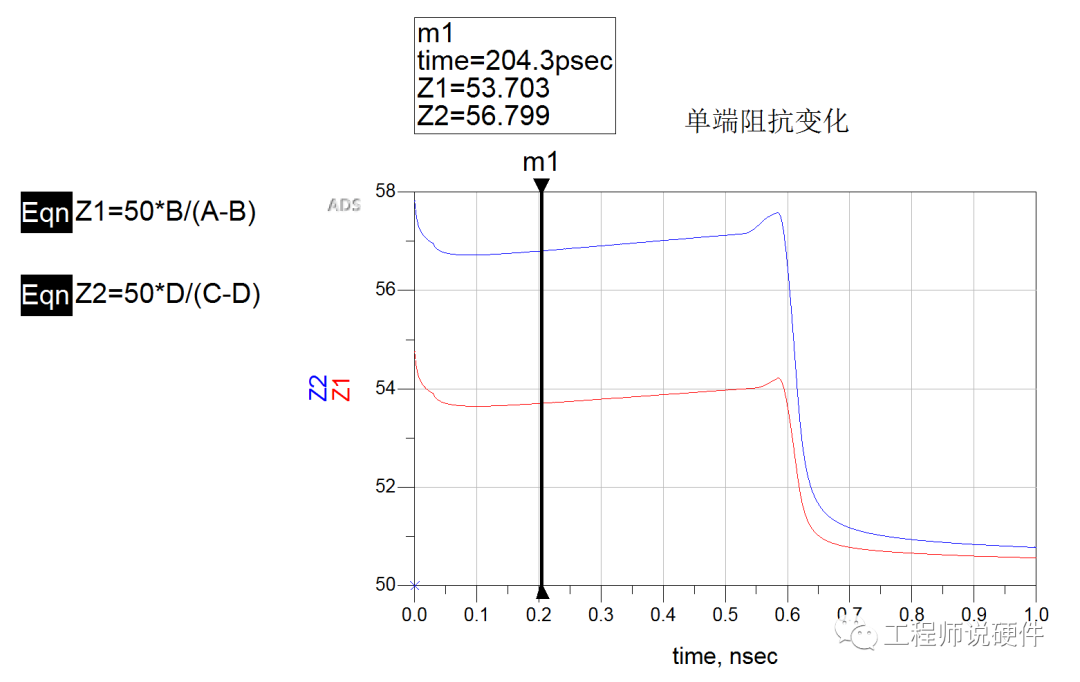 信号完整性