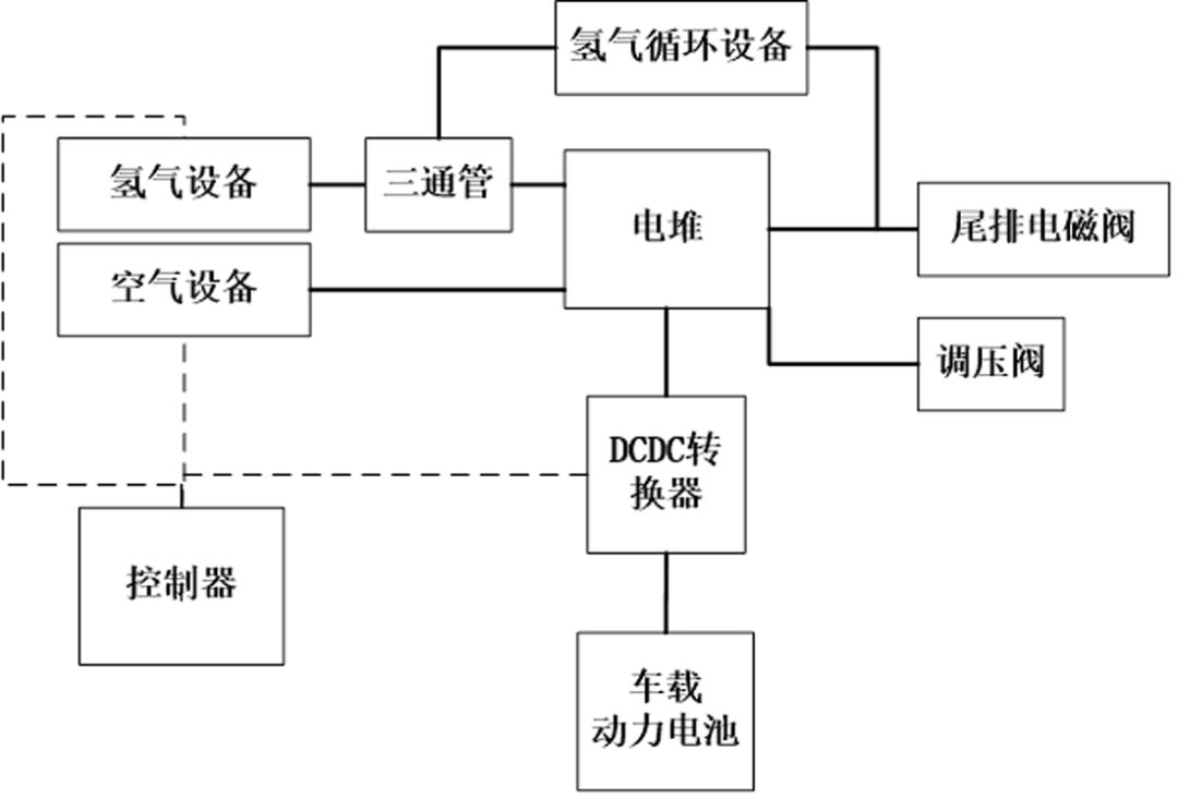 霍尔电流传感器