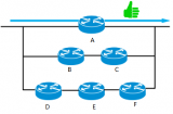 <b class='flag-5'>RIP</b>为啥过气？<b class='flag-5'>OSPF</b>是如何计算路由的？