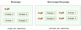 基于vite3的<b class='flag-5'>monorepo</b><b class='flag-5'>前端</b>工程搭建步驟