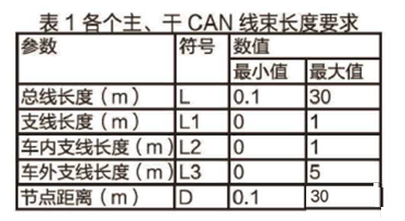 电动汽车