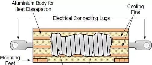 電阻的分類與結構