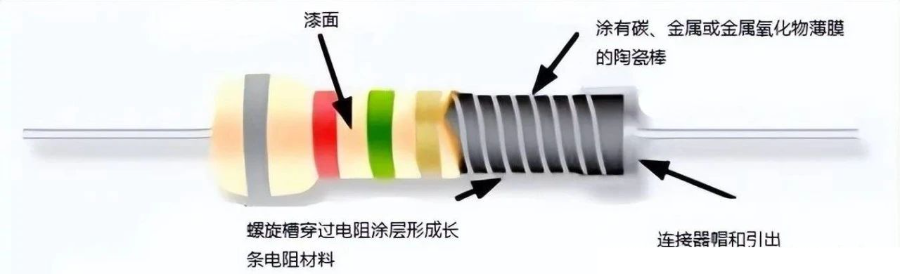 电子制造