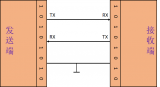 什么是串口<b class='flag-5'>通讯</b>？串口<b class='flag-5'>通讯</b>的<b class='flag-5'>通讯</b>协议技术详解